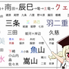 まほいく名字の由来と世帯数調査