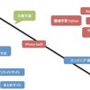 能動学習で効率的に教師データを作るツールをGoで書いた