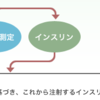 スライディングスケールの適応とデメリット