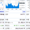 今日の動きは強いけど良く分からない…