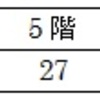 立川160622　看護助手の「不合理」な夜勤賃金の改善を