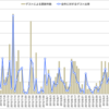 ゲストによる更新件数を調べてみました