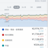今週の資産【11月4週目】