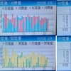 2026年6月太陽光発電収支