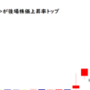 夢展望が後場株価上昇率トップ2021/11/15