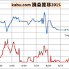 損益推移確認（緊急）