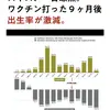 コロナワクチンは男女ともに不妊症にして効率よく人口削減をする兵器でもあります