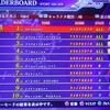 (PS3)カラドリウス ブレイズ -5 鬼の居ぬ間にランキング荒らし