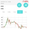 【仮想通貨】1月14日のようす