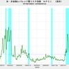 2018/9/14　米・非金融レバレッジ量リスク指数　-0.87　▼