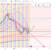 来週のトレード（1.8～1.12）その2