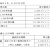 リンガーハットから2025年2月期決算短信と株主優待の電子化の発表