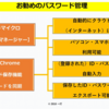 パスワードは記録・管理が大変！　お勧めの方法とは　人気のあるパスワード管理には欠陥も
