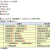 過去問 B財務・会計 H19年　第12問