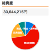 2023年6月の投資　42万円