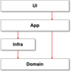 GoでDDD設計する際のrepositoryをどう定義するか