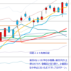 日経２２５先物　セミナー実績　2013/9/27