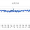 ボディメイクの週間報告88週目（7/4-7/10）: 先週は飲む機会に恵まれ、成果はなしです・・・。