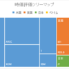 投資状況2020年12月