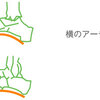 朝日カルチャー新宿　講座案内　　／　扁平足はやっぱりよくないよ。