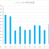 号外 秋の省エネを考える（冬支度は１０月２０日までに！）