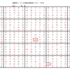 学研パズル　超難問ナンプレ＆頭脳全開数理パズル1・2月号　Ｑ59の回答