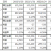 第２４回　運用成績報告