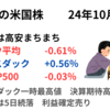 ナスダックが一時最高値を更新　ダウは５日続落　上昇セクターは限られ大手ハイテクの影響が大きかった　2024年10月26日