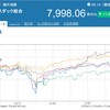 日米中の株式推移　20190420