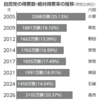 2026衆院選 自民圧勝を考える‥
