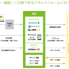 【15万円が30万円になるか？】ＪＡＬマイル交換率８２％のモッピーが話題なら運営会社セレス株を狙ってみる？