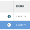 【２位解法】SIGNATE開催CDLEハッカソン2020予測性能部門 「画像データに基づく気象予測」の振り返り。