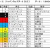 ジャパンカップダート予想・・・２強が人気ですが