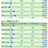 保有銘柄について(2020年5月12日)