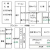 10月末での家庭菜園のレイアウトの備忘録