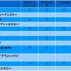 ＤＮＡ検査キット選びはどれが、あなた向き？