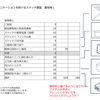 コミュニケーションのためのスケッチ講習その２
