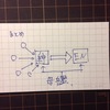 私流の情報整理方法について