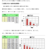 確率の理解（連続分布）・解説１