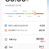 2024.5.17　食後すぐは...