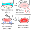 湯種法とは？モチモチになる理由を科学的に解明！プロも驚く本格レシピも