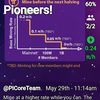 Pi Network の可能性