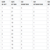 SPSS、SAS、StataのデータをRでインポート、エクスポートをする