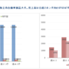 <銘柄分析>　7291　日本プラスト