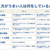 教え方のうまいヘタはどこに原因があるのか