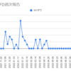  2022年9月5日週のトラリピCFDの利益は0円でした