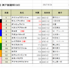 安室奈美恵引退と神戸新聞杯