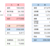 久しぶりに収支を振り返ってみる