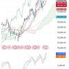 日経225　6月23日チャート解説　水星逆行か調整か？
