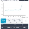 10キロ走 11月24日